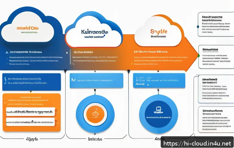 클라우드에서 컨테이너 활용 방법  Kubernetes 관련 이미지 2